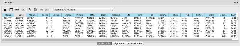 Node Table Panel Example