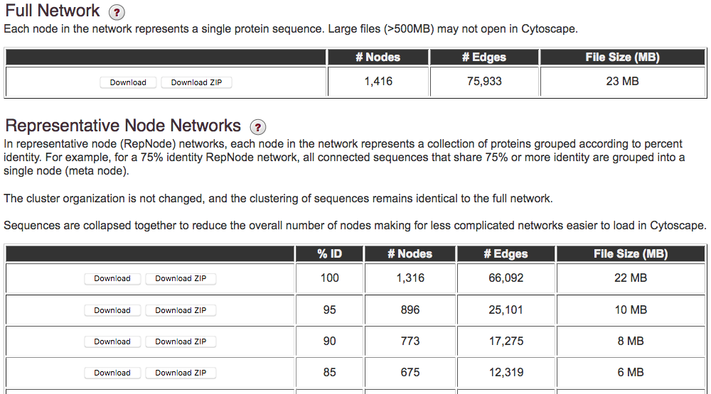 Download of SSNs